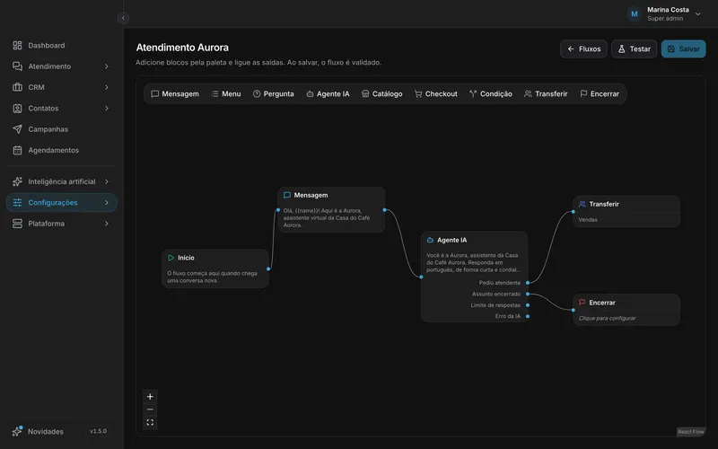 Flow builder do AtendeLink com o bloco Agente IA ligado às saídas de transferir e encerrar