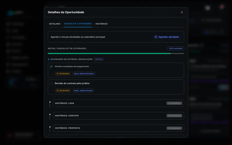 Checklist de atividades de uma oportunidade, com o histórico por estágio