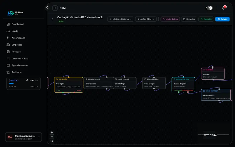 Editor visual de um workflow que capta leads por webhook, com nós de condição, quadro, estágio e registro
