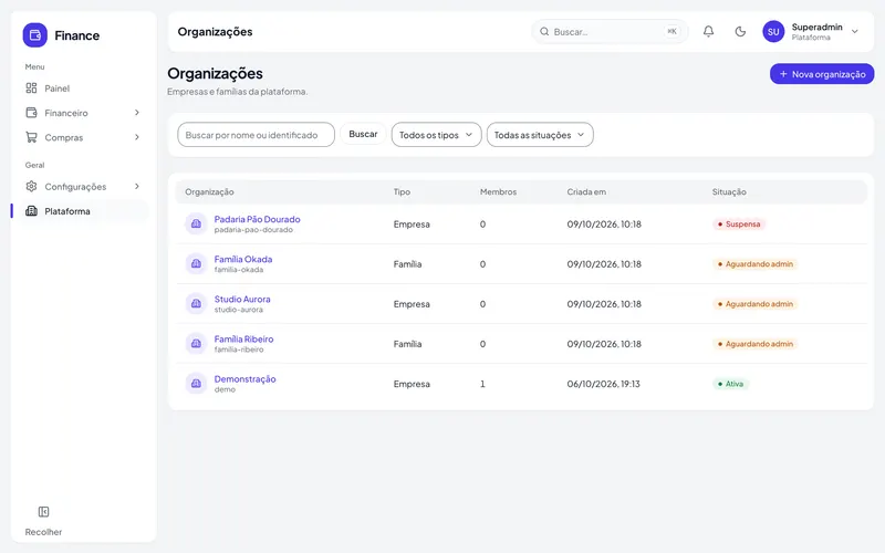 Console da plataforma com as organizações e a situação de cada uma