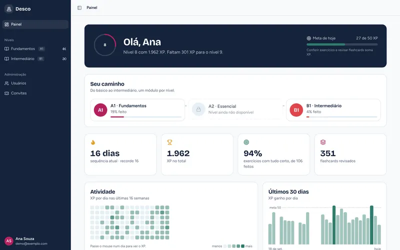 Painel do aluno na plataforma, com nível, XP, sequência e a trilha Fundamentos, Essencial e Intermediário