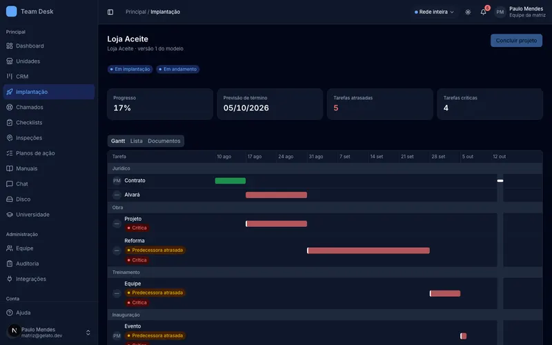 Implantação de unidade com Gantt