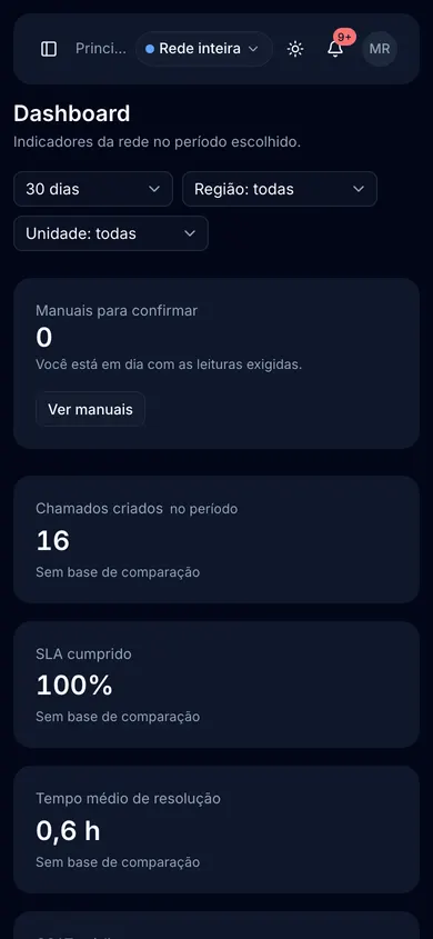 Dashboard do Team Desk no celular